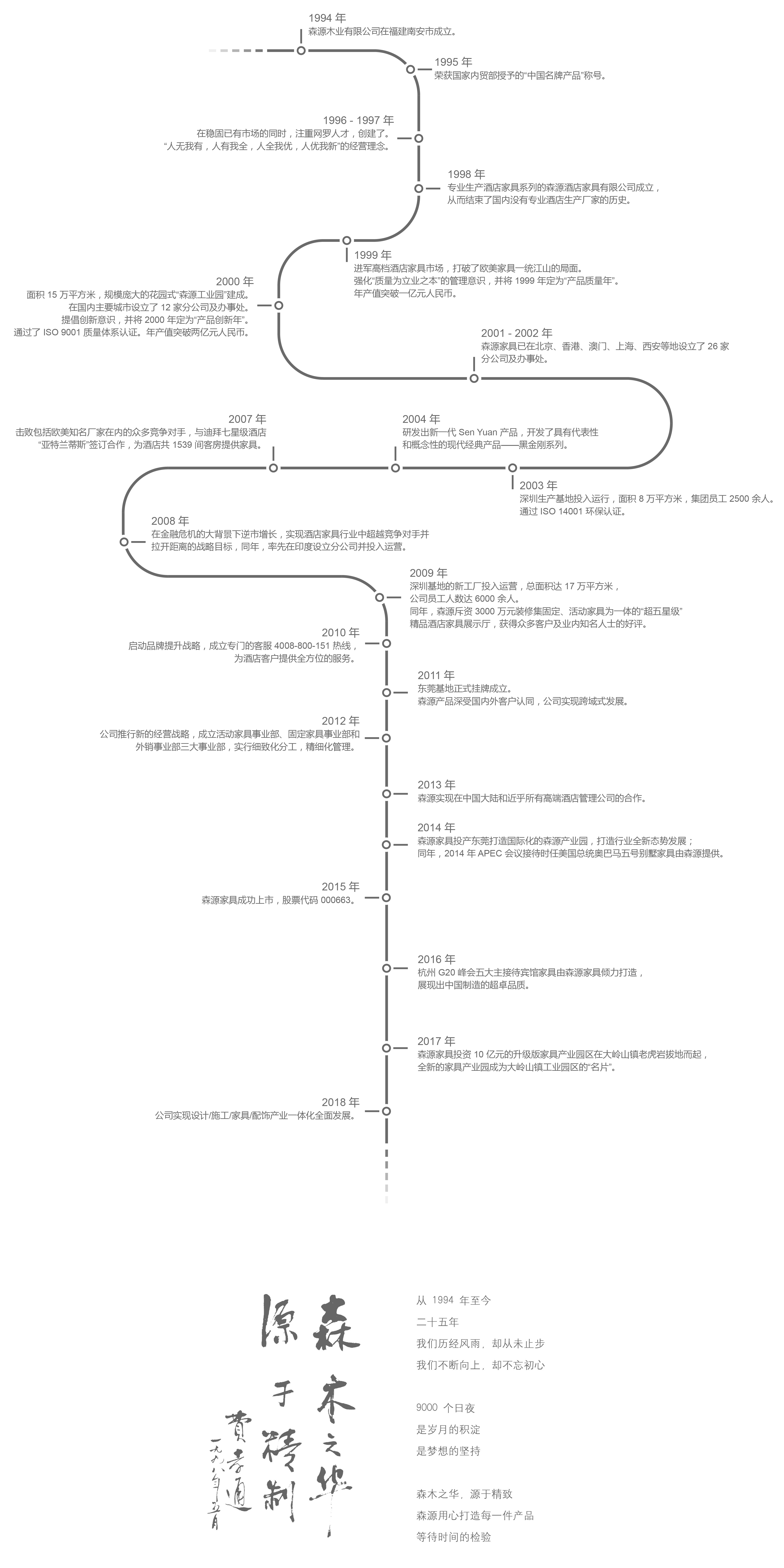 五星級酒店家具定制，酒店家具